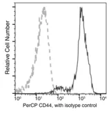 Anti-CD44 antibody [02] (PerCP) used in Flow cytometry (FACS). GTX03775-16