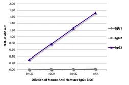 Mouse Anti-Armenian Hamster IgG3 antibody [SB139b] (Biotin). GTX04117-02