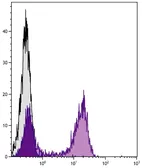 Goat Anti-Mouse kappa light chain antibody, F(ab')2 fragment, pre-adsorbed (Biotin). GTX04202-02
