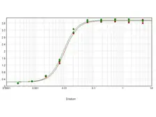 Rabbit Anti-Human IgG antibody, pre-adsorbed (HRP). GTX04806