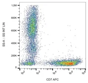 Anti-CD7 antibody [124-1D1] (APC) used in Flow cytometry (FCM). GTX05280-07
