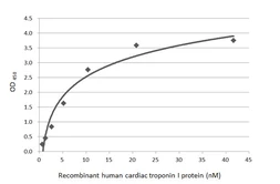 Human Cardiac Troponin I protein, His tag. GTX109331-pro