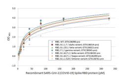 SARS-CoV-2 (COVID-19) Spike RBD Protein, Omicron / BA.1 variant, His tag. GTX136716-pro