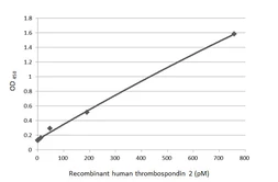 Human Thrombospondin 2 protein, His tag. GTX136752-pro