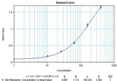 Anti-IL1 beta antibody [ILB1-H6] (Biotin) used in ELISA (ELISA). GTX15755