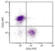 Anti-CD22 antibody [2D6] used in Flow cytometry (FACS). GTX17558