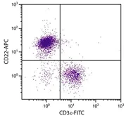 Anti-CD22 antibody [2D6] used in Flow cytometry (FCM). GTX17558