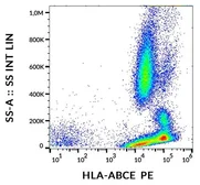Anti-HLA-ABCE antibody [TP25.99SF] (PE) used in Flow cytometry (FACS). GTX17602