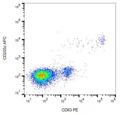 Anti-CD63 antibody [MEM-259] (PE) used in Flow cytometry (FCM). GTX18236