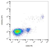Anti-CD63 antibody [MEM-259] (PE) used in Flow cytometry (FACS). GTX18236