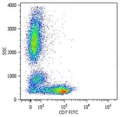 Anti-CD7 antibody [MEM-186] (FITC) used in Flow cytometry (FACS). GTX18276
