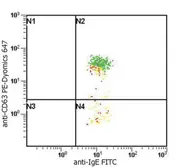 Mouse Anti-Human IgE antibody [BE5]. GTX20775