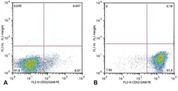 Anti-CD52 antibody [HI186] used in Flow cytometry (FCM). GTX22576