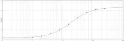 Anti-E tag antibody used in ELISA (ELISA). GTX23397