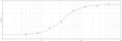 Anti-HSV tag antibody used in ELISA (ELISA). GTX23414