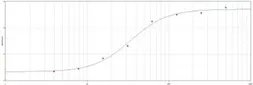 Anti-HSV tag antibody used in ELISA (ELISA). GTX23414