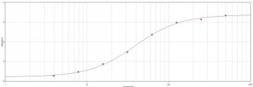 Anti-VSV-G tag antibody (HRP) used in ELISA (ELISA). GTX23556