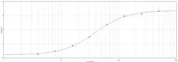 Anti-VSV-G tag antibody (HRP) used in ELISA (ELISA). GTX23556