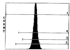 Anti-CD45 antibody [OX-30] used in Flow cytometry (FCM). GTX26329