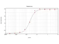 Goat Anti-Chicken IgY antibody. GTX26872