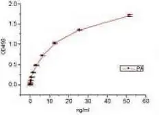Anti-Bacillus anthracis Lethal Factor antibody [BAL0106] used in ELISA (ELISA). GTX28243