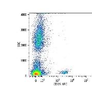 Anti-CD19 antibody [LT19] used in Flow cytometry (FACS). GTX28331