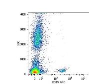 Anti-CD19 antibody [LT19] used in Flow cytometry (FACS). GTX28331