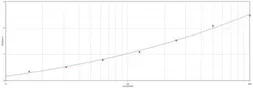 Goat Anti-Human IgA antibody. GTX29157