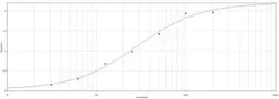 Goat Anti-Mouse IgG2a antibody. GTX29163