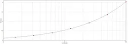 Anti-Hepatitis B virus Surface Antigen antibody used in ELISA (ELISA). GTX29193