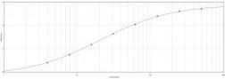 Anti-Dengue virus Type 1, 2, 3 & 4 antibody [D1-11(3)] used in ELISA (ELISA). GTX29202