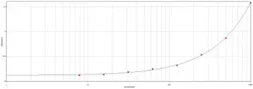 Anti-Plasmodium falciparum antibody used in ELISA (ELISA). GTX29206