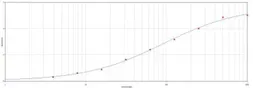 Anti-beta Galactosidase antibody used in ELISA (ELISA). GTX29361