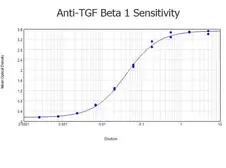Anti-TGF beta 1 antibody used in ELISA (ELISA). GTX29758