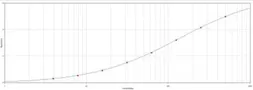 Anti-HA tag antibody used in ELISA (ELISA). GTX30544