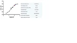 Mouse Anti-Human IgA (Fc) CH2 domain antibody [15D6]. GTX40481