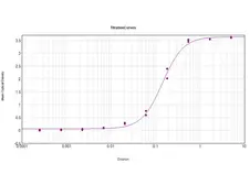Anti-Carbonic Anhydrase 1 antibody (Biotin) used in ELISA (ELISA). GTX40602