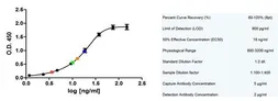 Anti-CD14 antibody [TÜK4] used in ELISA (ELISA). GTX42421