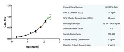 Anti-Apolipoprotein E antibody [WUE-4] used in ELISA (ELISA). GTX42745