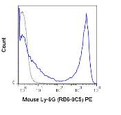 Anti-Ly6g antibody [RB6-8C5] (PE) used in Flow cytometry (FACS). GTX42973