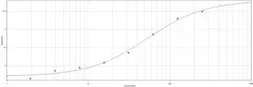 Anti-6X His tag antibody (Biotin) used in ELISA (ELISA). GTX47025