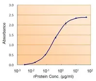 GPX7 ELISA Pair. GTX500020