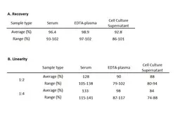CA19-9 ELISA kit. GTX540620 CA19-9 ELISA kit. GTX540620