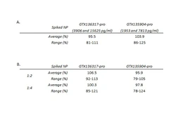 Influenza A Virus Nucleoprotein ELISA Kit. GTX542065