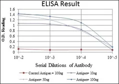 Anti-CEA antibody [3G12] used in ELISA (ELISA). GTX60388