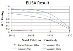 Anti-PODXL antibody [5D4] used in ELISA (ELISA). GTX60436