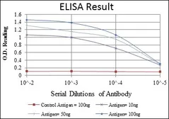 Anti-PODXL antibody [5F5] used in ELISA (ELISA). GTX60437