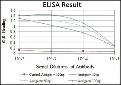 Anti-Apolipoprotein B antibody [6G6] used in ELISA (ELISA). GTX60445