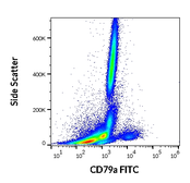 Anti-CD79a antibody [HM57] (FITC) used in Flow cytometry (FACS). GTX74022-06