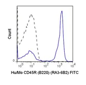 Anti-CD45R antibody [RA3-6B2] (FITC) used in Flow cytometry (FACS). GTX74796